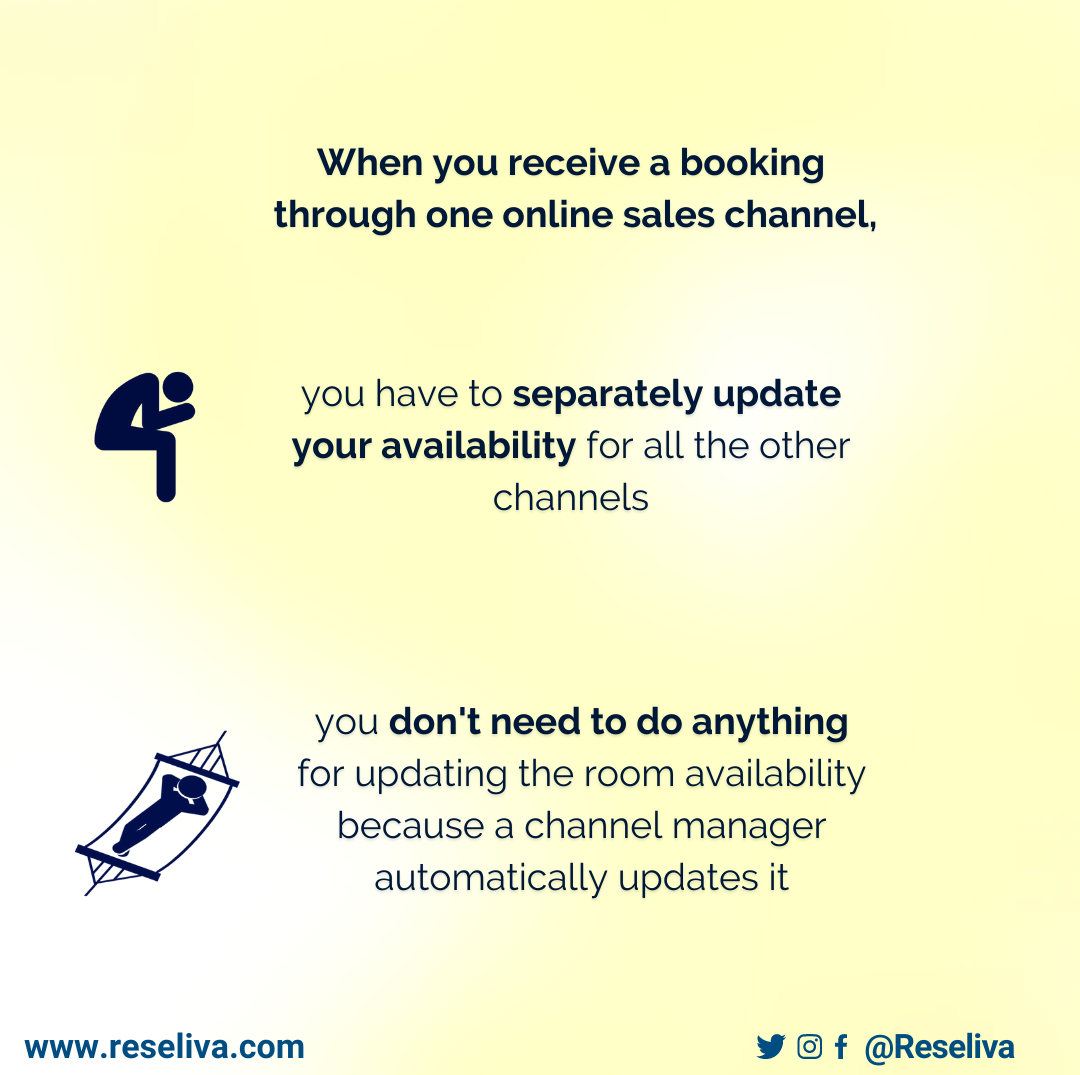 When a hotel receive a booking through one online booking channel, hotelier have to update room availabilities for all the other sales channels if he don’t use a channel manager. The property may become overbooked. <br>
If hotelier use a channel manager, when they receive online reservations, they don't need to do anything for updating the room availabilities because the channel manager automatically updates them.