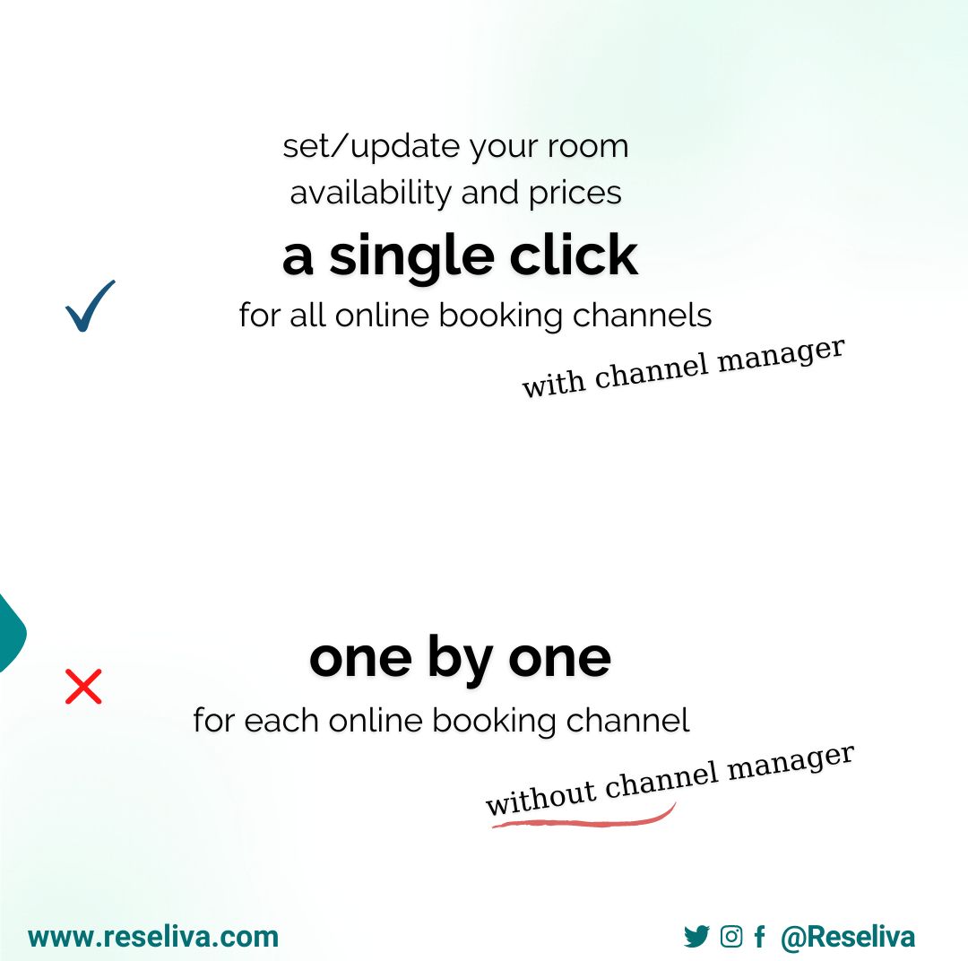 You can enter the availabilities and prices for all online booking channels with a single click thanks to a channel manager.<br>
Without channel manager hoteliers have to enter rooms availabilities and prices one by one for each online booking channel.