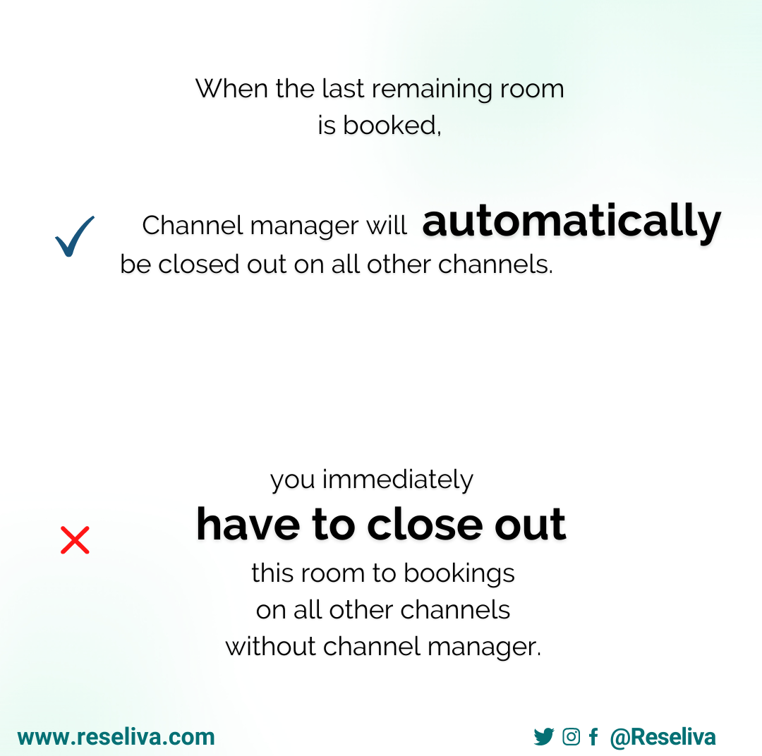 When the last available room is booked, the channel manager will automatically be closed out on all other channels.<br>
Without a channel manager you immediately have to close out this room to bookings on all other channels.